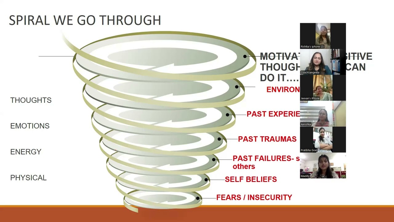 Emotional Wellness Workshop Glimpse