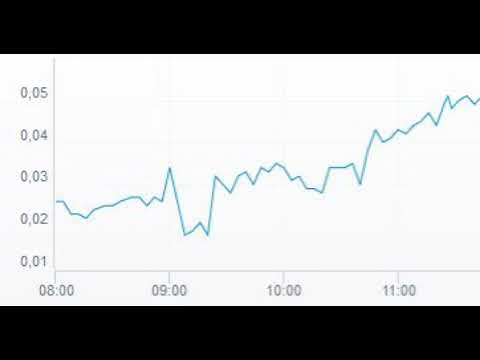 Dax Call DS5WKD 30.6.2020 Gewinn: € 1.800.—innert 40 Minuten