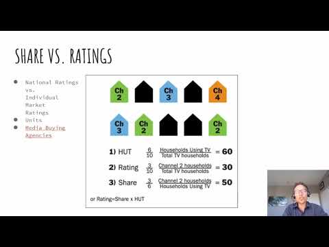 Media Buying 1 – Introduction to Paid Advertising Fundamentals