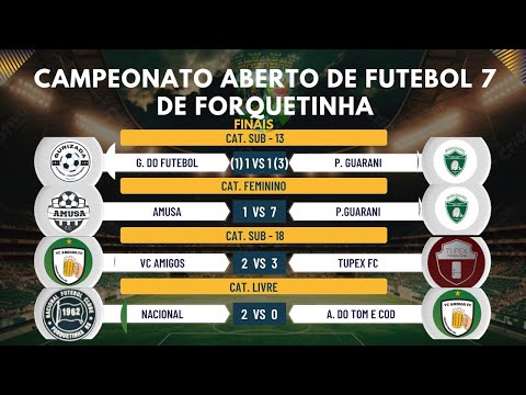 Gols das finais do Aberto de Futebol 7 de Forquetinha