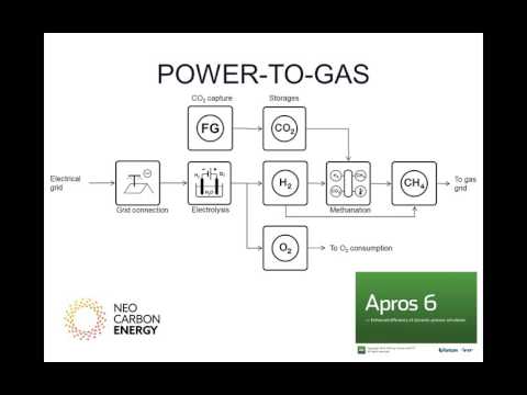 Apros Power to Gas, Part 1 - Introduction