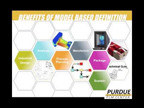 Overview of Introduction to MBD with Creo 2.0