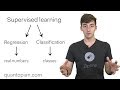 Classification and Regression in Machine Learning