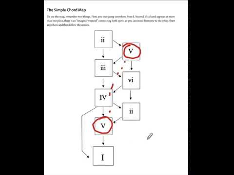 How to Use the Simple Chord Map