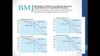 Abordaje del Tabaquismo (Dra. Laura Llambí) - Módulo Respiratorio