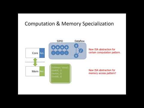 [ISCA' 19 Lightning Talk] Stream-based Memory Specialization for General Purpose Processors