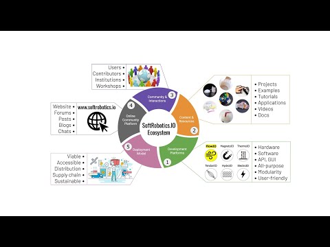 How to create hardware development platforms with high impact. Opening Keynote by Ali Shtarbanov