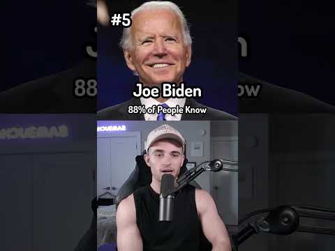 Most Famous People in the World