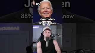 Download lagu Most Famous People in the World mp3