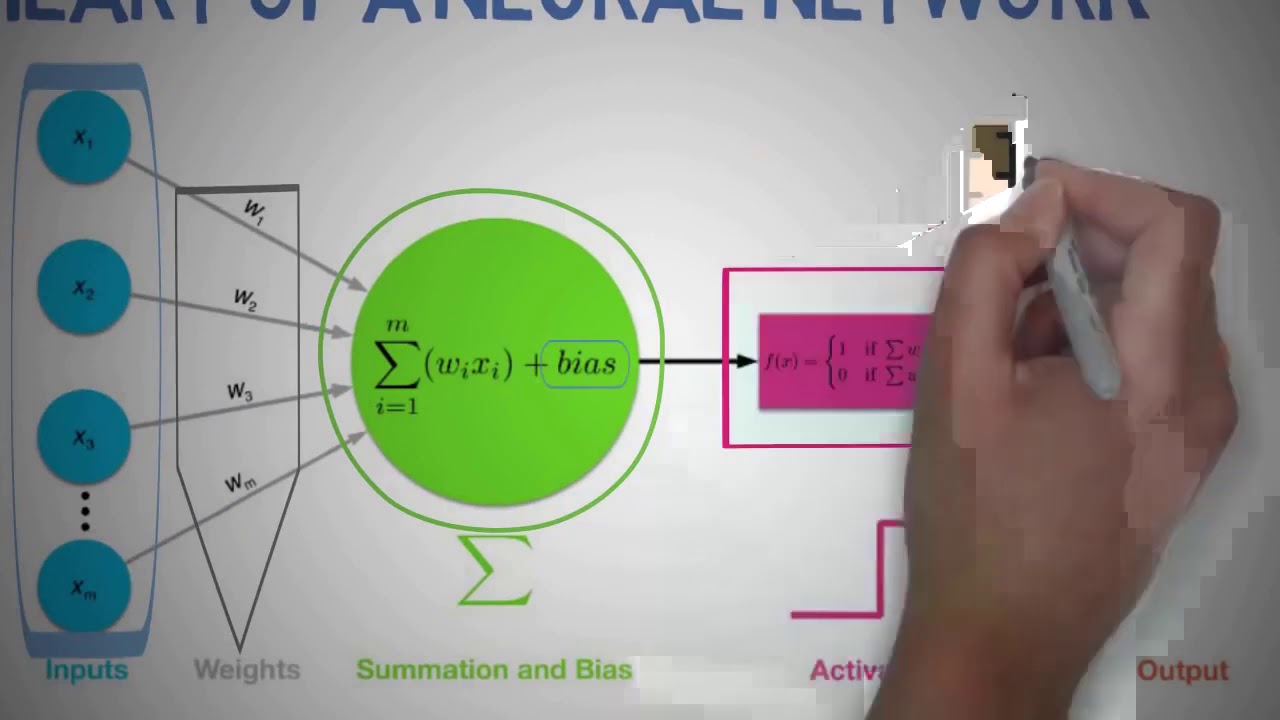 The Concept of Artificial Neural Networks