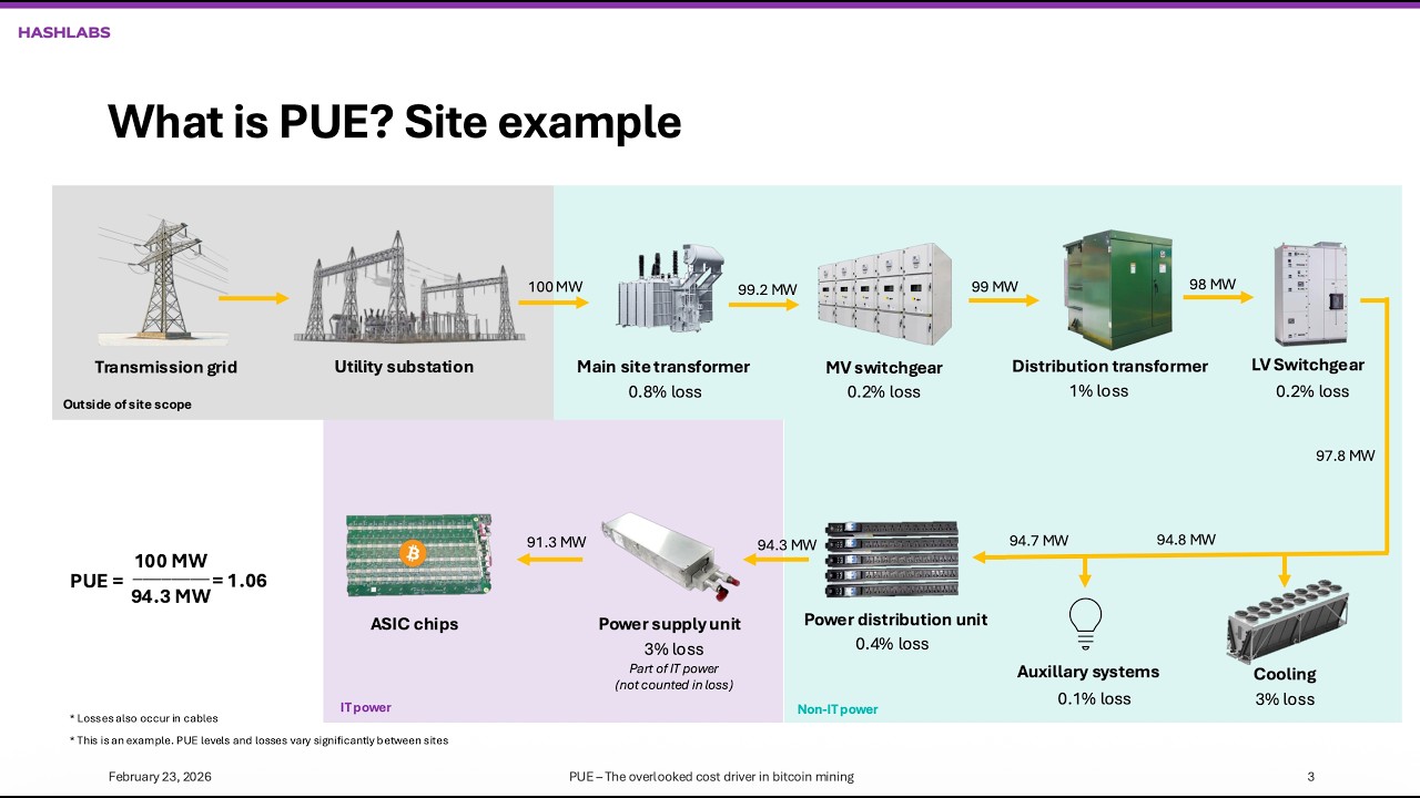 Energieeffizienz beim Bitcoin-Mining: Ein praktischer Leitfaden