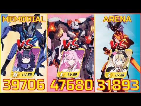 Exalted Memorial Arena - Hephaestus / Kosma / SK - (Score:119,279) -[Honkai Impact 3]