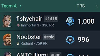 How I got a 1000 TRS score against RADIANTS