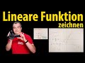 Plotting A Linear Function Y Mx B   Lehrerschmidt