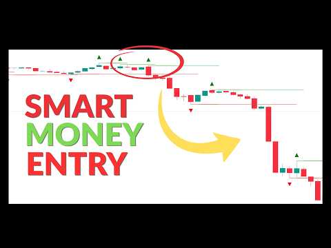 Fractal Pullback Strategy: Trade Like Smart Money