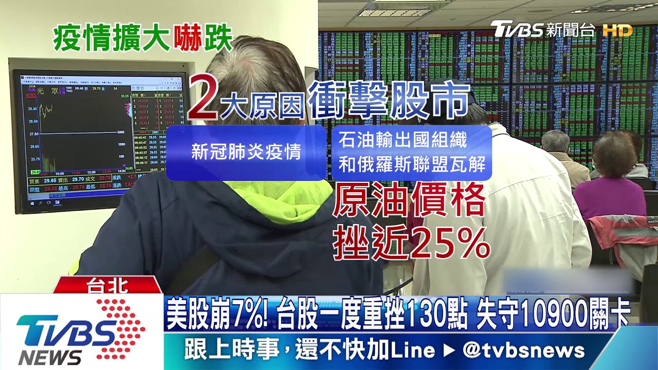 美股崩7%!台股一度重挫130點 失守10900關卡
