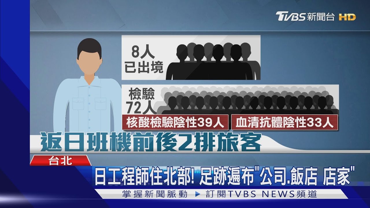 日工程師來台1月多返國確診！　接觸者80名