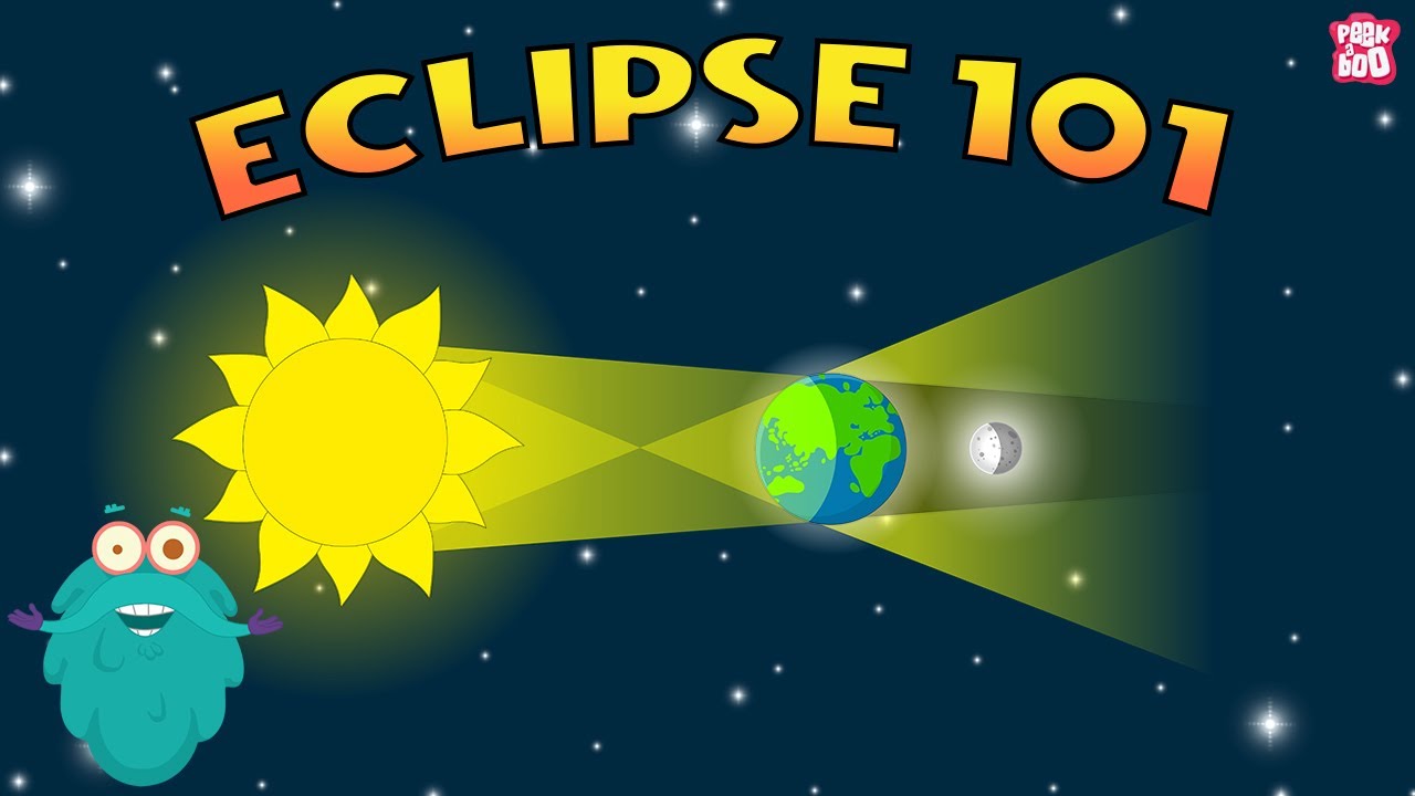 All About Eclipse | Solar and Lunar Eclipse Explained | Different Phases of the Moon | Dr. Binocs