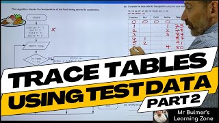 Trace Table with Test Data through Big Flowchart Algorithms - Step-by-Step Lesson from the Classroom