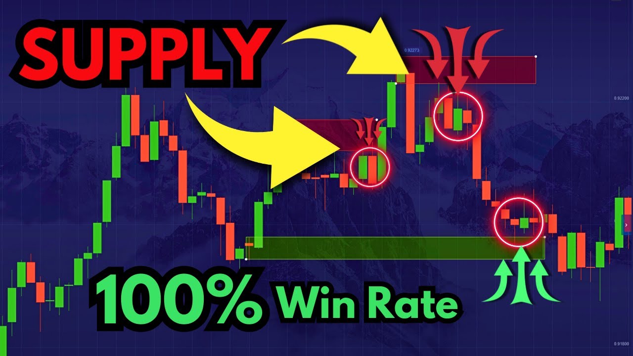 HOW TO USE SUPPLY & DEMAND in POCKET OPTION