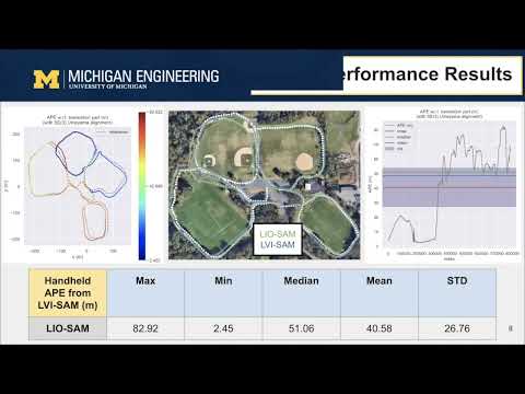 Evaluation of Visual, LiDAR, and Inertial SLAM Algorithms