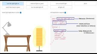 Understanding Language Understanding Intelligent System (LUIS)