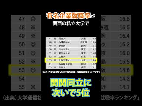 【機械工学科】OITの就職が驚異的に凄い