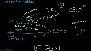 21. Methods to measure evaporation || Water Resource engineering
