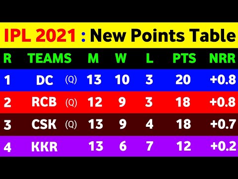 IPL Points Table 2021 - After Dc Vs Csk Match Ending || IPL 2021 Points Table