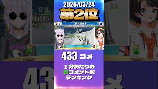 3/24 草コメント数ランキング第2位 #大空スバル 0時間28分ごろ