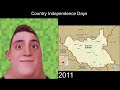 Country Independence Mr Incredible Becoming Old