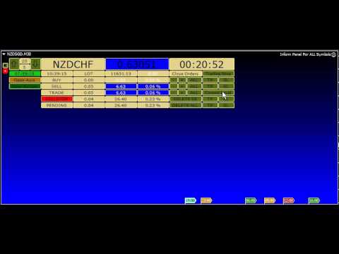 Video Inform Panel For ALL Symbols