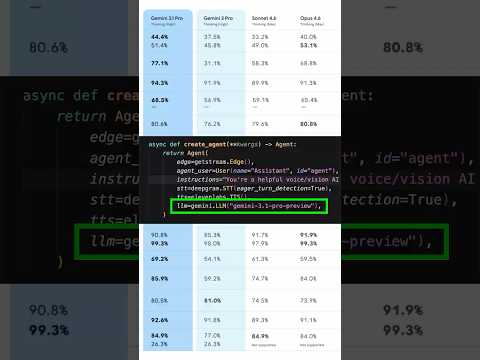 Gemini 3.1 Pro: Build an AI That Speaks thumbnail