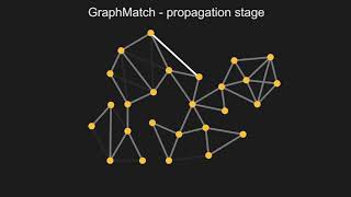 GraphMatch: Efficient Large-Scale Graph Construction for Structure from Motion