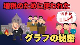 【知らないと騙される】財務省「ワニの口」のカラクリ