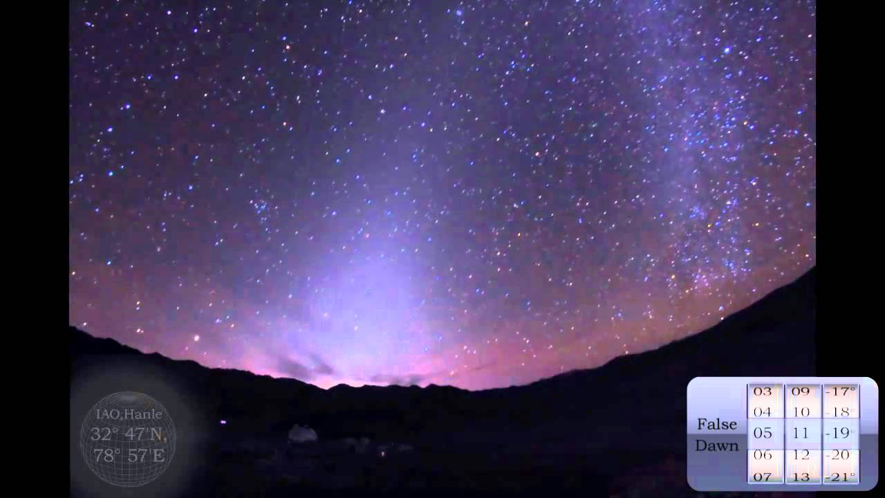 Zodiacal Light and the False Dawn
