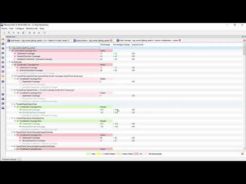 Taking a close look at ISO 26262 compliance