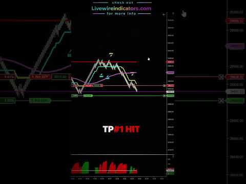 $2000 PROFIT SCALPING WITH LIVEWIRE TREND TRACKER #lucidtrading  #takeprofittrader  #fundednext