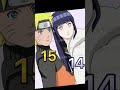 Naruto X Hinata Love Story NaruHina Edit