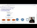 001 Gabatarwa Wa Java Programming Language Introduction To Java Tutorial A Harshen Hausa