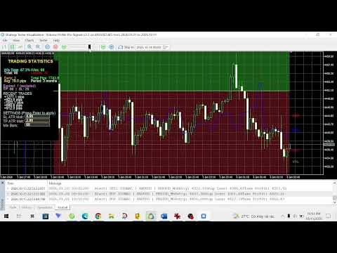 Video Volume Profile Pro Signals
