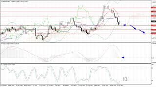 Weekly Forex forecast 09-13.10.2017: EUR/USD, GBP/USD, USD/JPY, AUD/USD, Gold