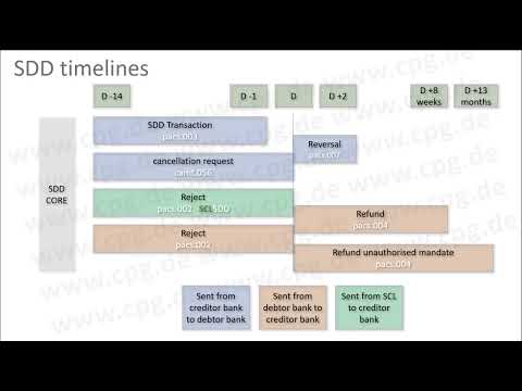 SEPA direct debit, clearing by Deutsche Bundesbank