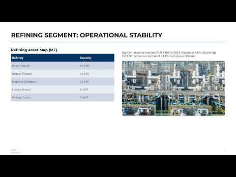 ORLEN Group Strategic & Financial Analysis