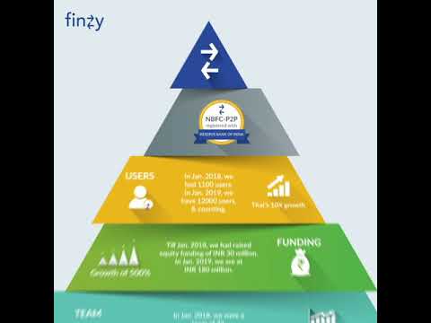 The year it was | Finzy 2018