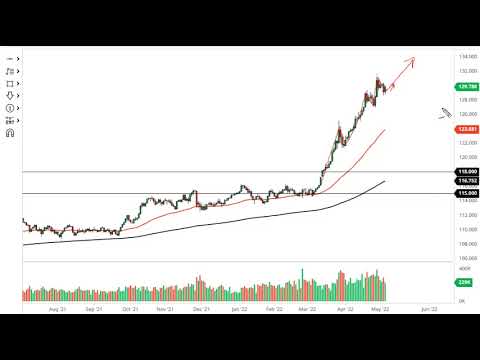 USD/JPY Technical Analysis for May 06, 2022 by FXEmpire