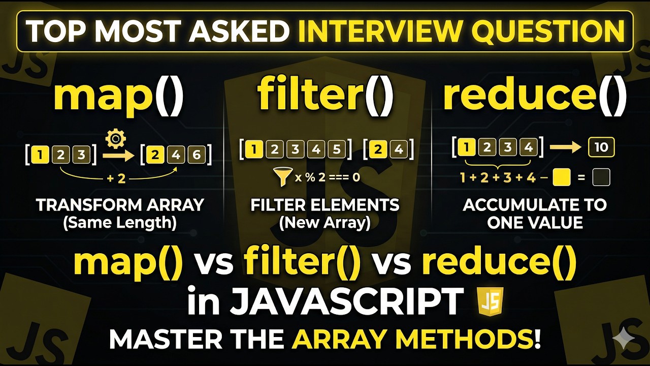 Map vs Filter vs Reduce in JavaScript | JavaScript Interview Series Part 12 #javascript #coding