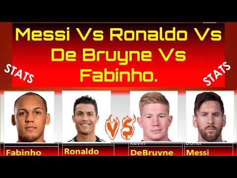 Messi, DeBruyne, Ronaldo, Fabinho. Compare 4 players and rank them in unique order