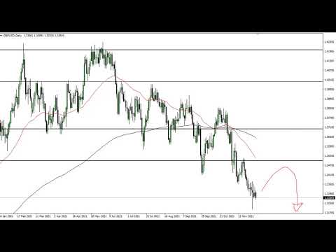 GBP/USD Technical Analysis for December 06, 2021 by FXEmpire