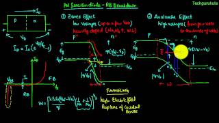 Electronic Devices: pn junction diode reverse breakdown - zener and avalanche